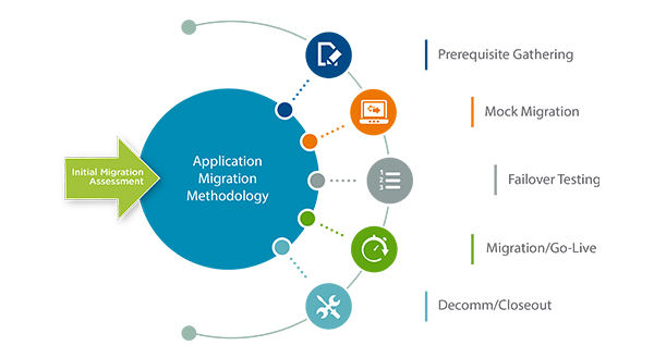 software-migration