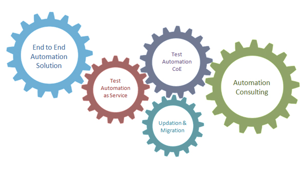 software-testing-services